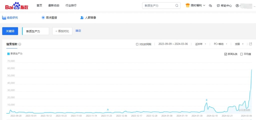 新质生产力百度指数